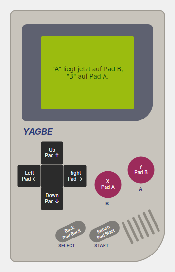 Tastenbelegung für den Controller